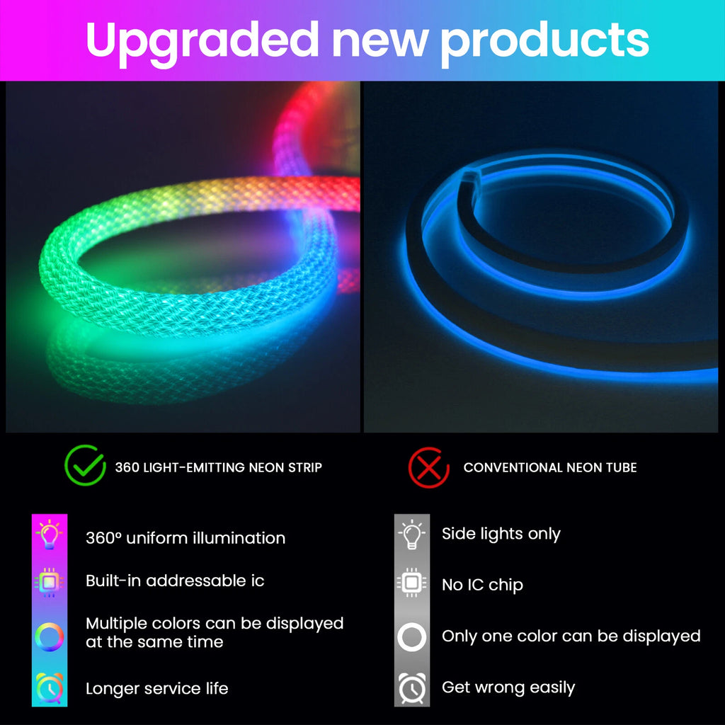 Ruban LED Total-360 – RGB Digital Flexible & Étanche IP65