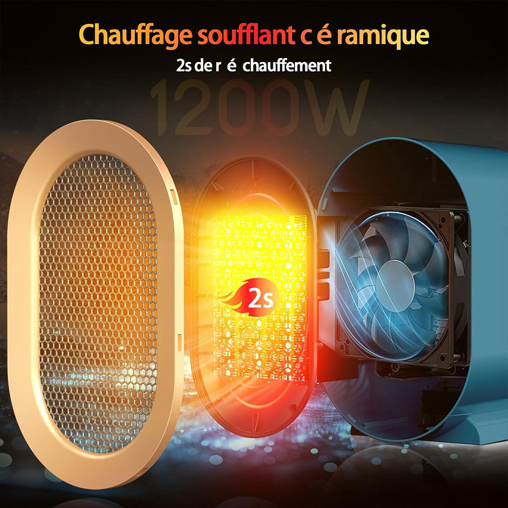 Chauffage Électrique Rapide 1200W – Chauffe en 3 Secondes