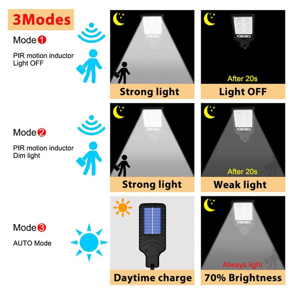 Lampe Murale Extérieure Solaire LED – Éclairage Puissant avec Détecteur de Mouvement image 4