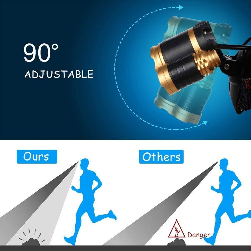 Lampe Frontale LED 6000K USB Rechargeable – مصباح رأس  قابل لإعادة الشحن image 6