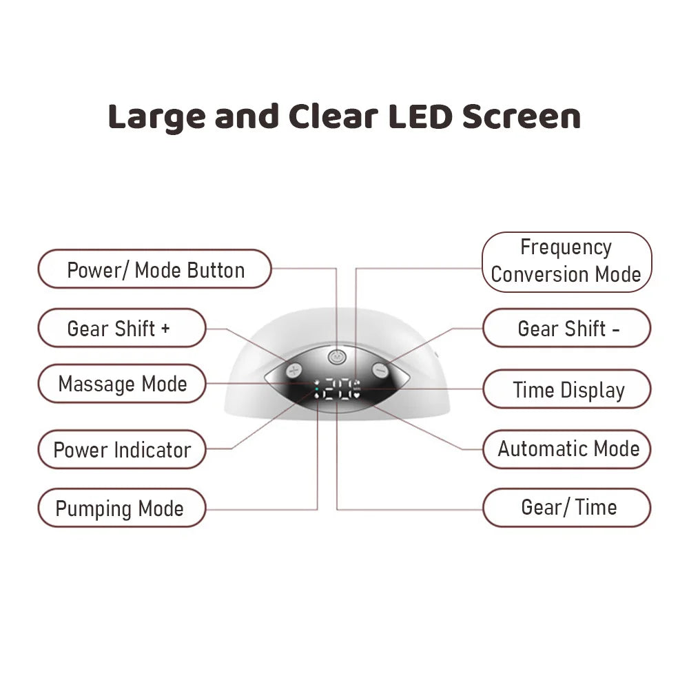 Tire-lait Intelligent Pro : Performance 4-en-1 et Confort Premium